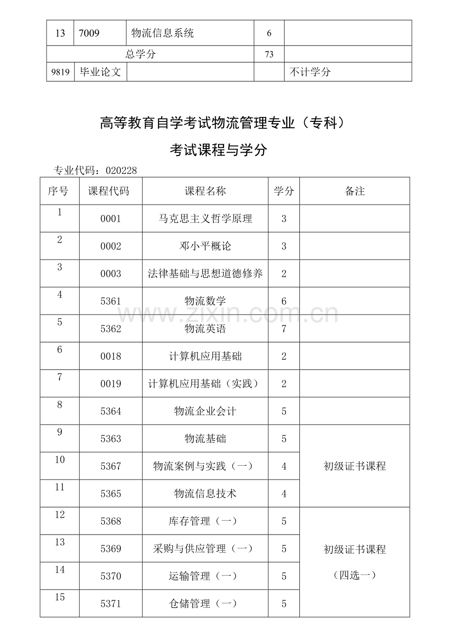 物流自学考试计划.doc_第2页