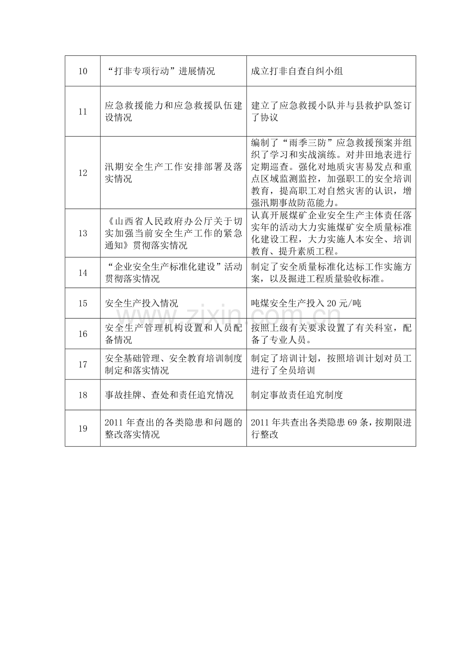 煤矿安全生产百日大检查专项行动检查表.doc_第2页