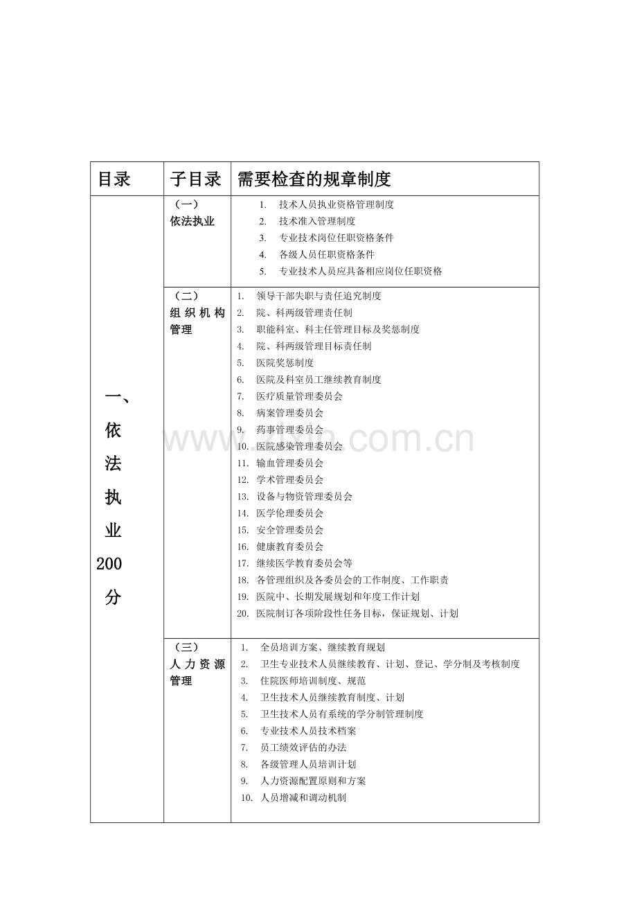 综合评审的规章制度.doc_第1页