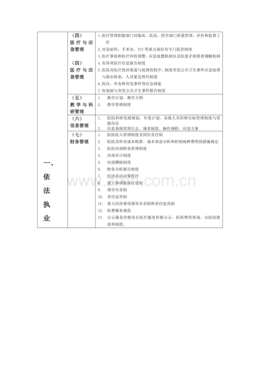 综合评审的规章制度.doc_第2页