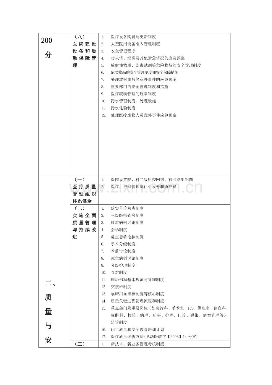 综合评审的规章制度.doc_第3页