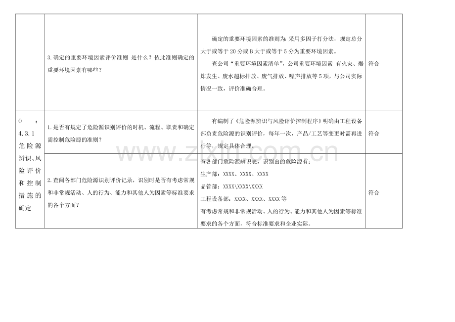 内部审核检查表-6.1.2--4.3.1--工程设备部.doc_第2页