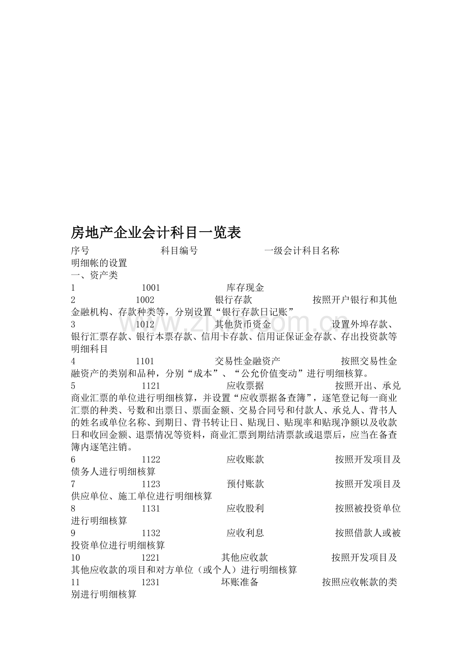 房地产企业会计科目一览表.doc_第1页