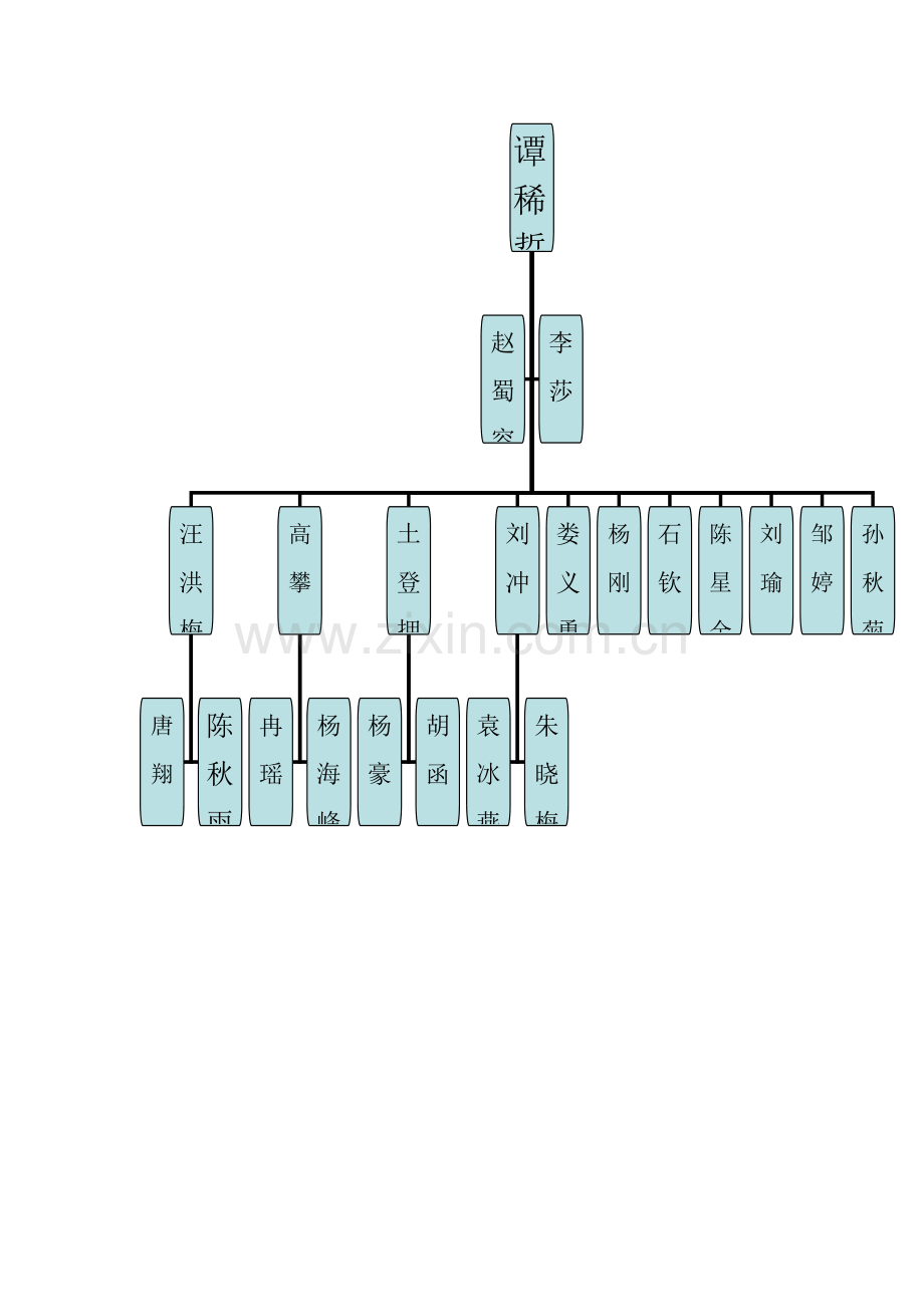 学生宿舍管理委员会职能部门的职责划分.doc_第2页