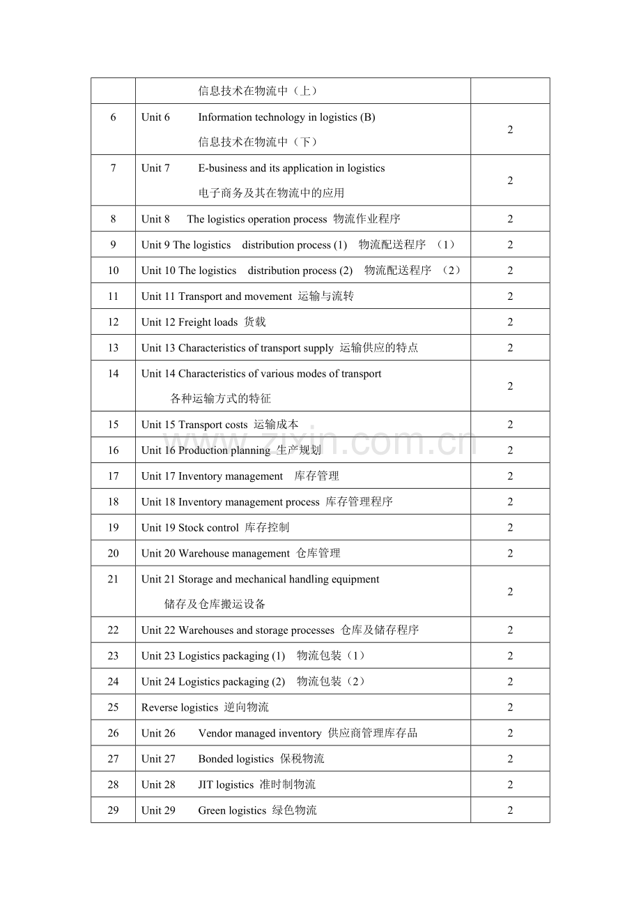 03-教学大纲-物流专业英语(3).doc_第3页