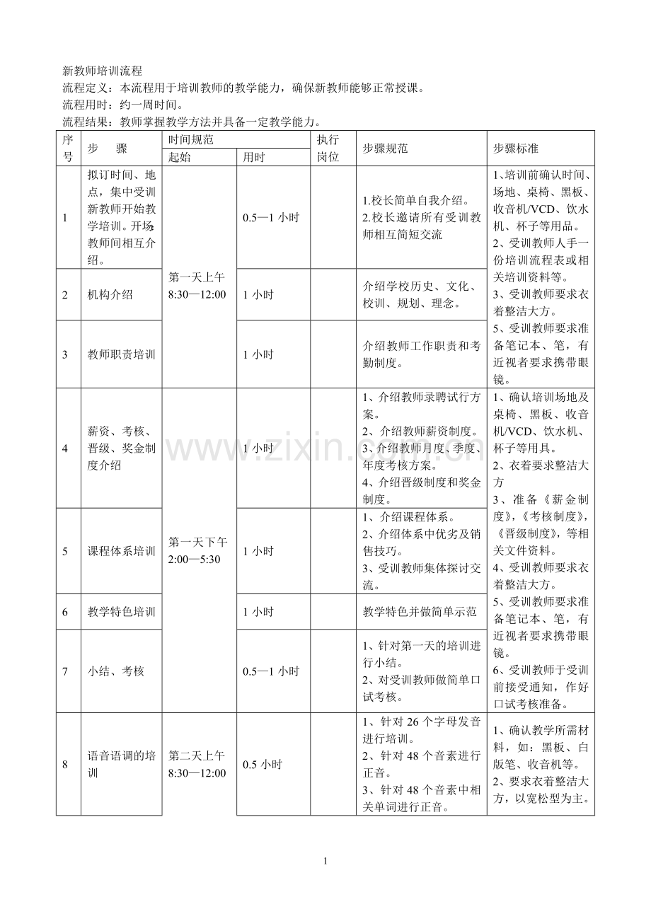 培训学校新老师培训流程.doc_第1页