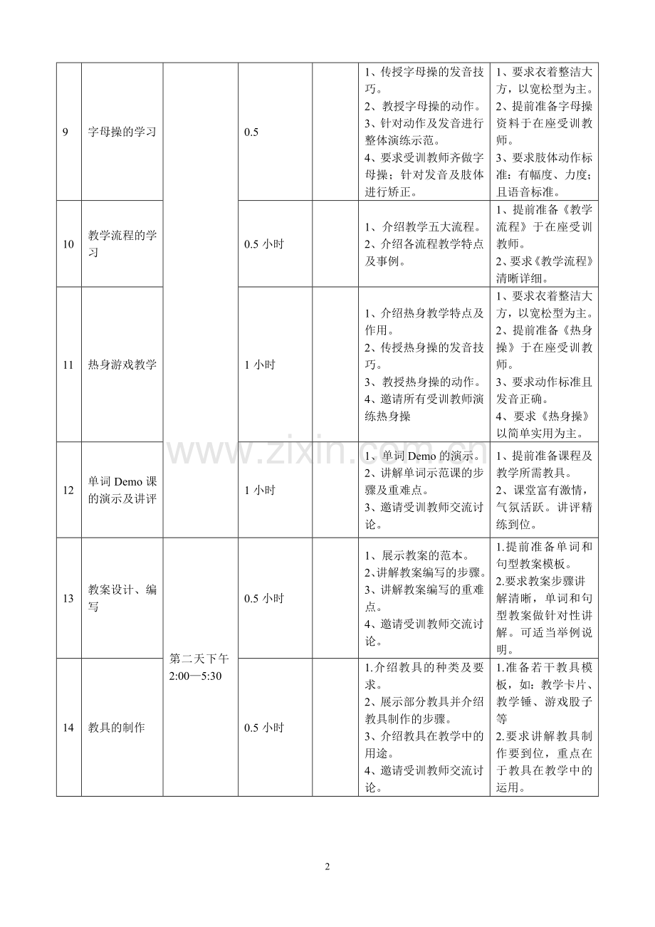 培训学校新老师培训流程.doc_第2页