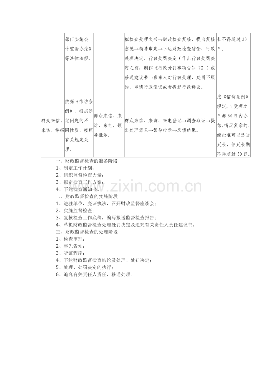 行政决策责任追究制度.doc_第3页