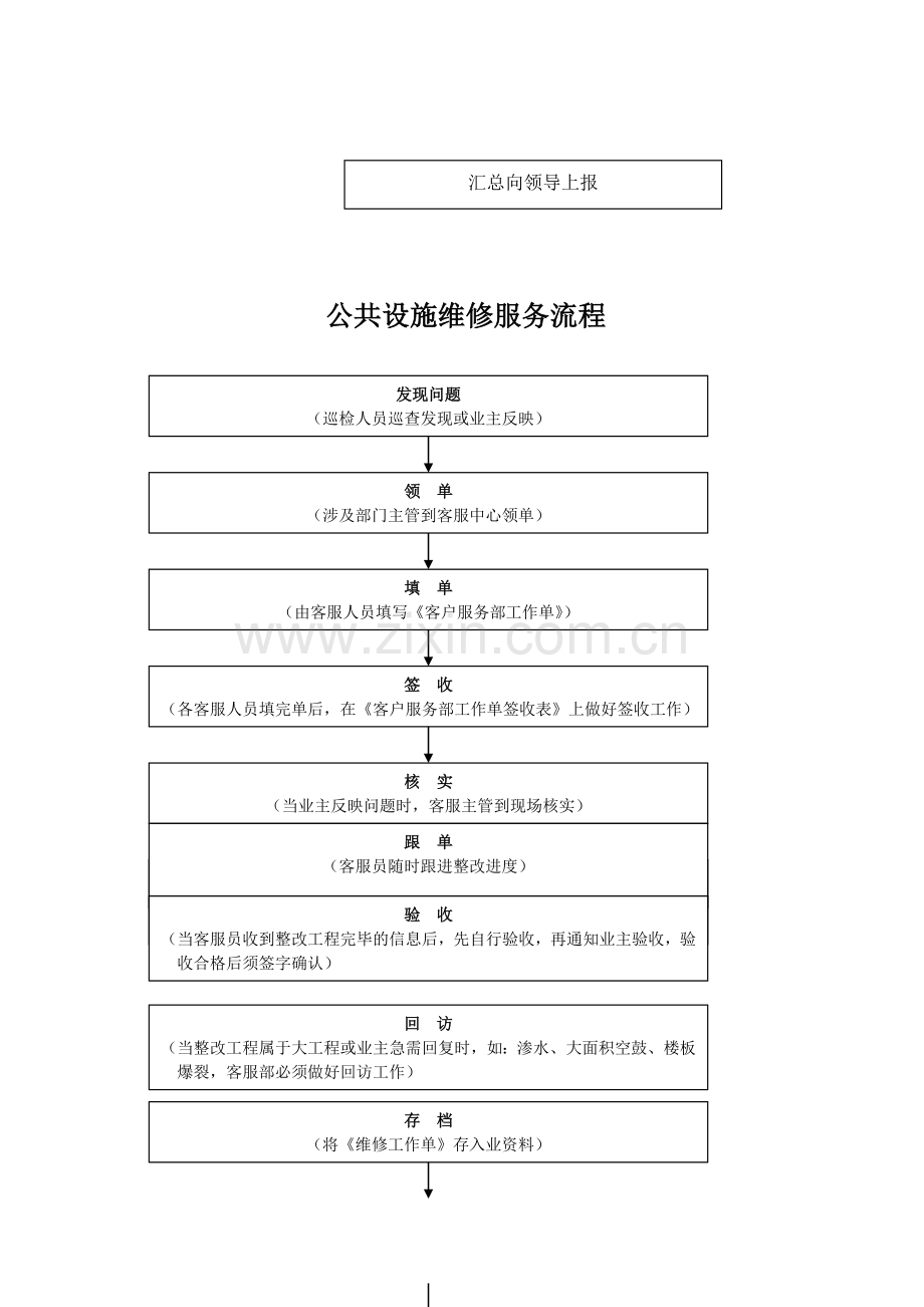 物业客服部工作流程表格.doc_第3页