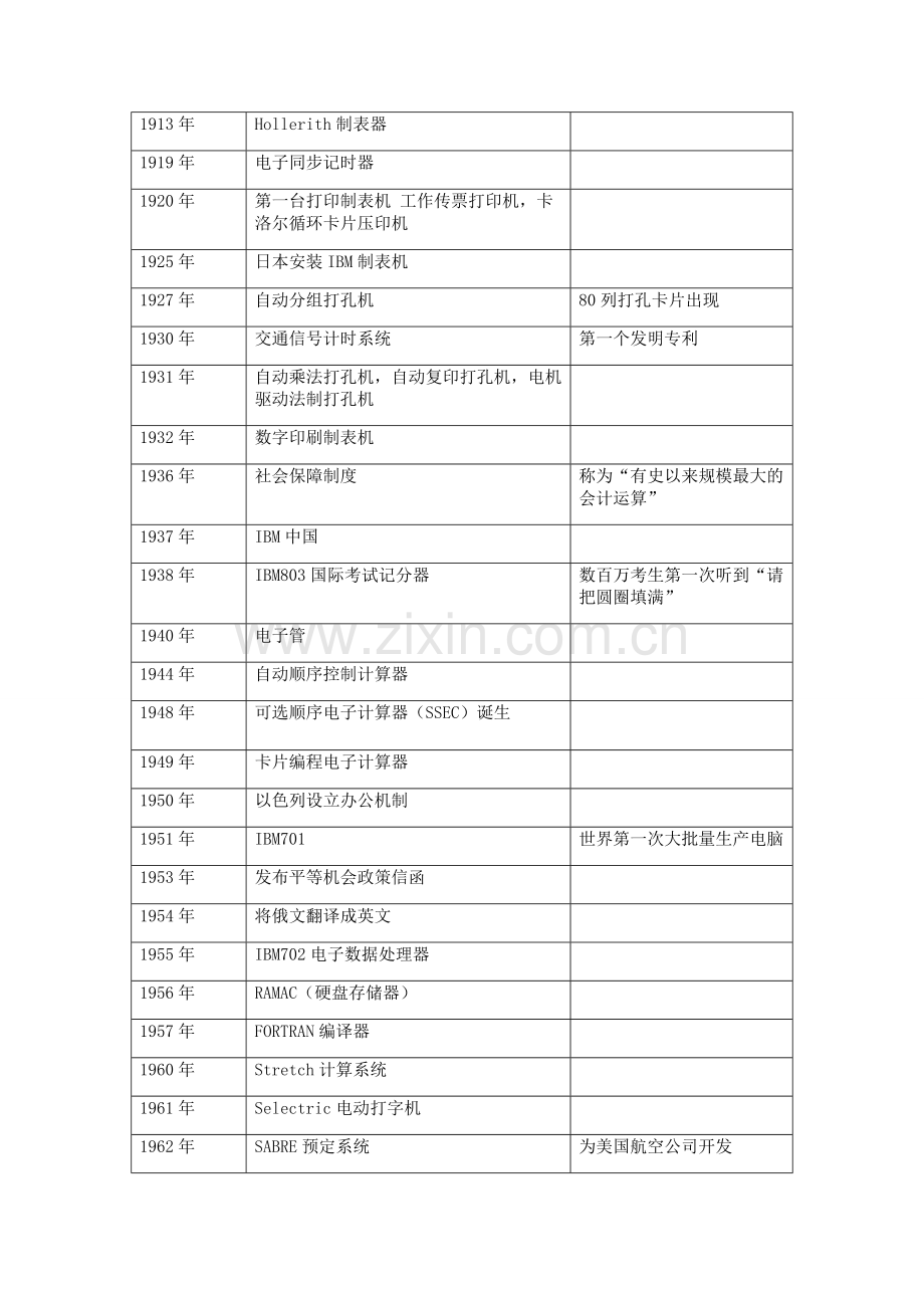 IBM公司多元化战略的分析研究.doc_第3页