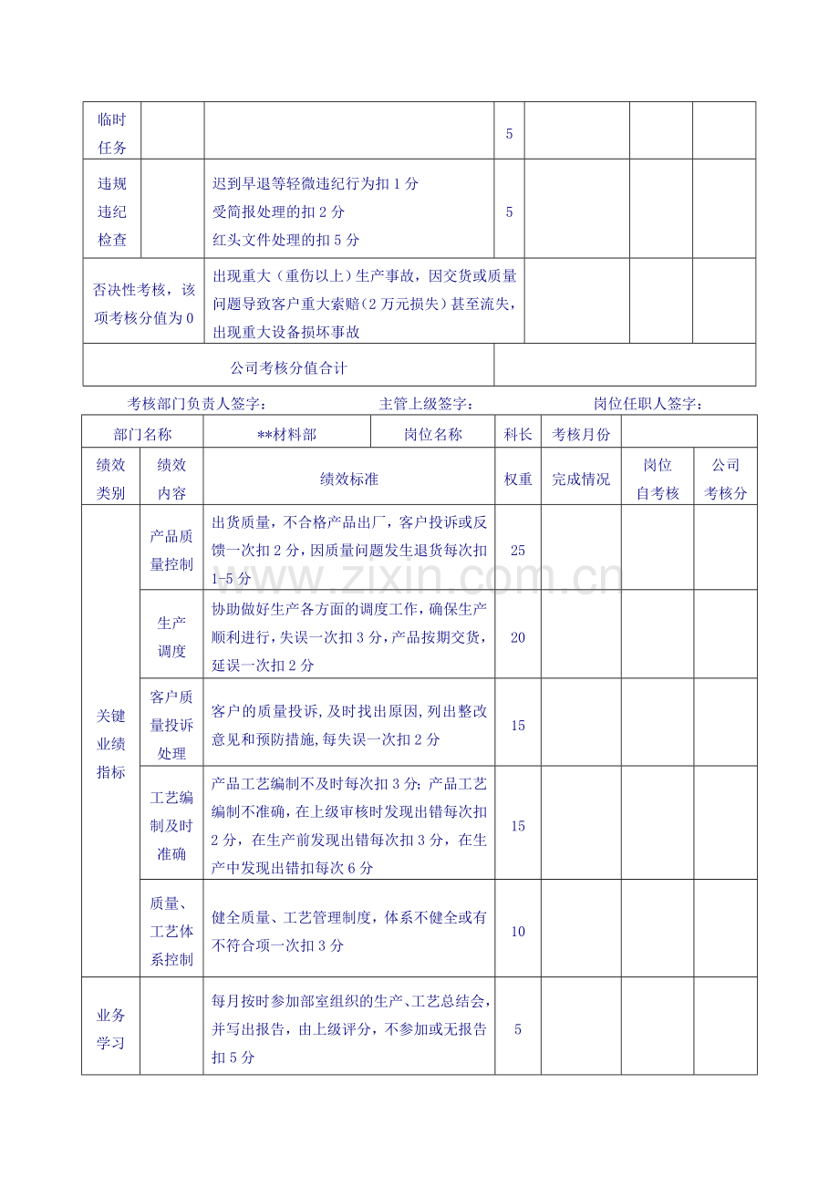 制造型企业绩效考核表.doc_第2页