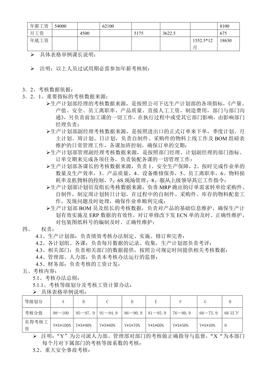 生产计划部年薪绩效考核管理规定.doc_第2页