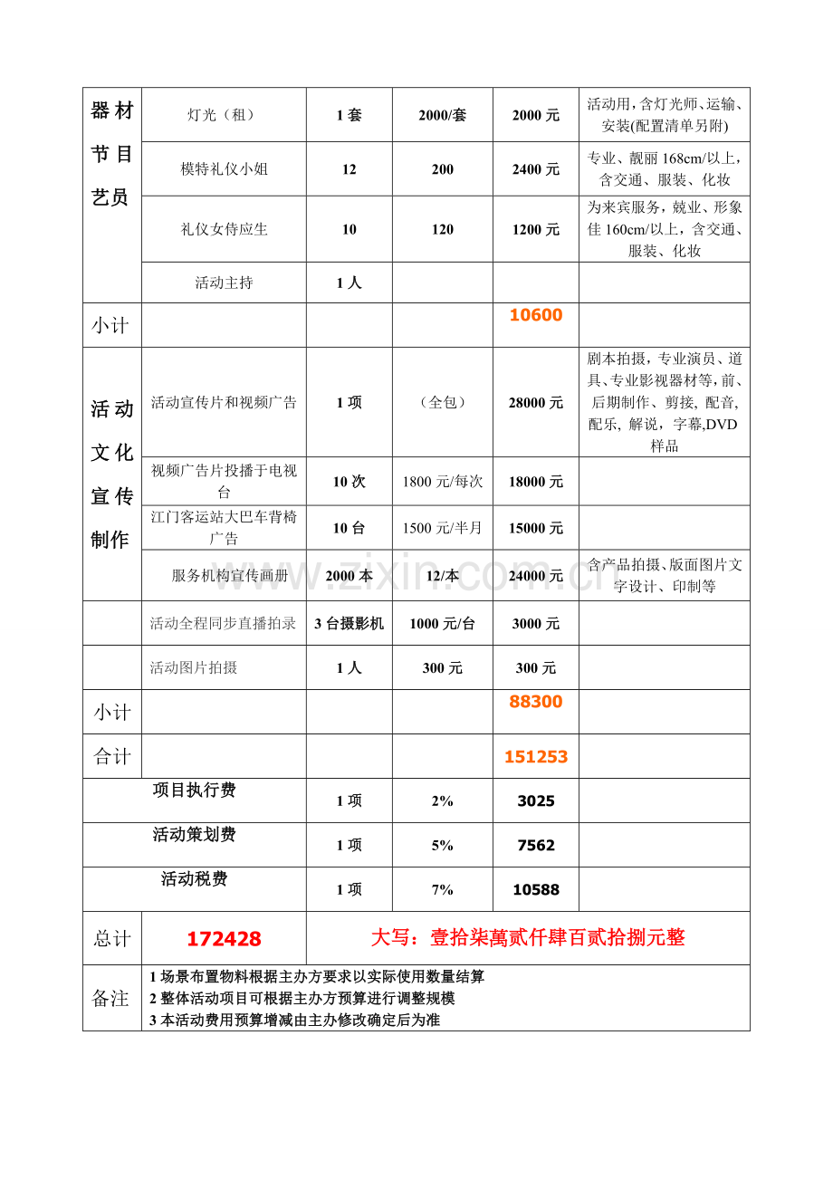 展览会活动费用(预算表1).doc_第3页