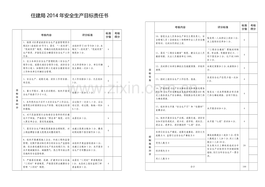 安全生产目标责任书(定稿).doc_第1页