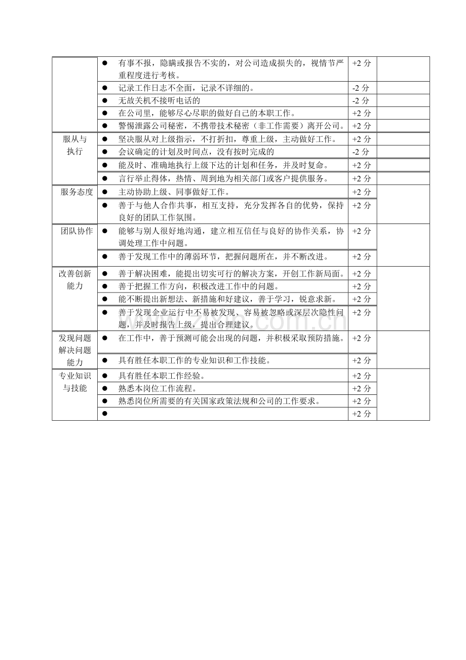 浅谈绩效考核.doc_第3页