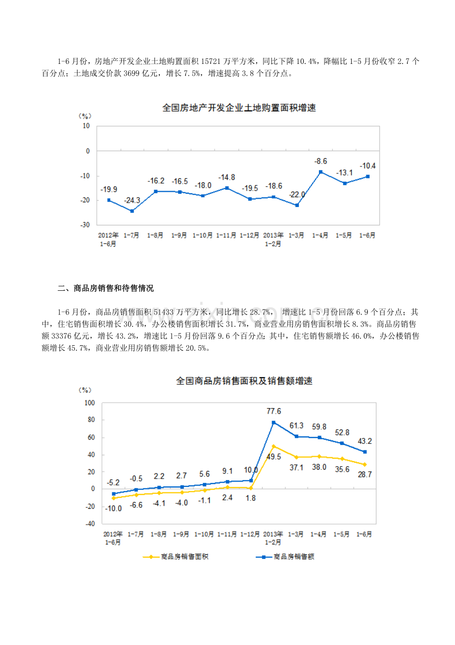 2013年1至6月份全国房地产开发和销售情况.doc_第2页