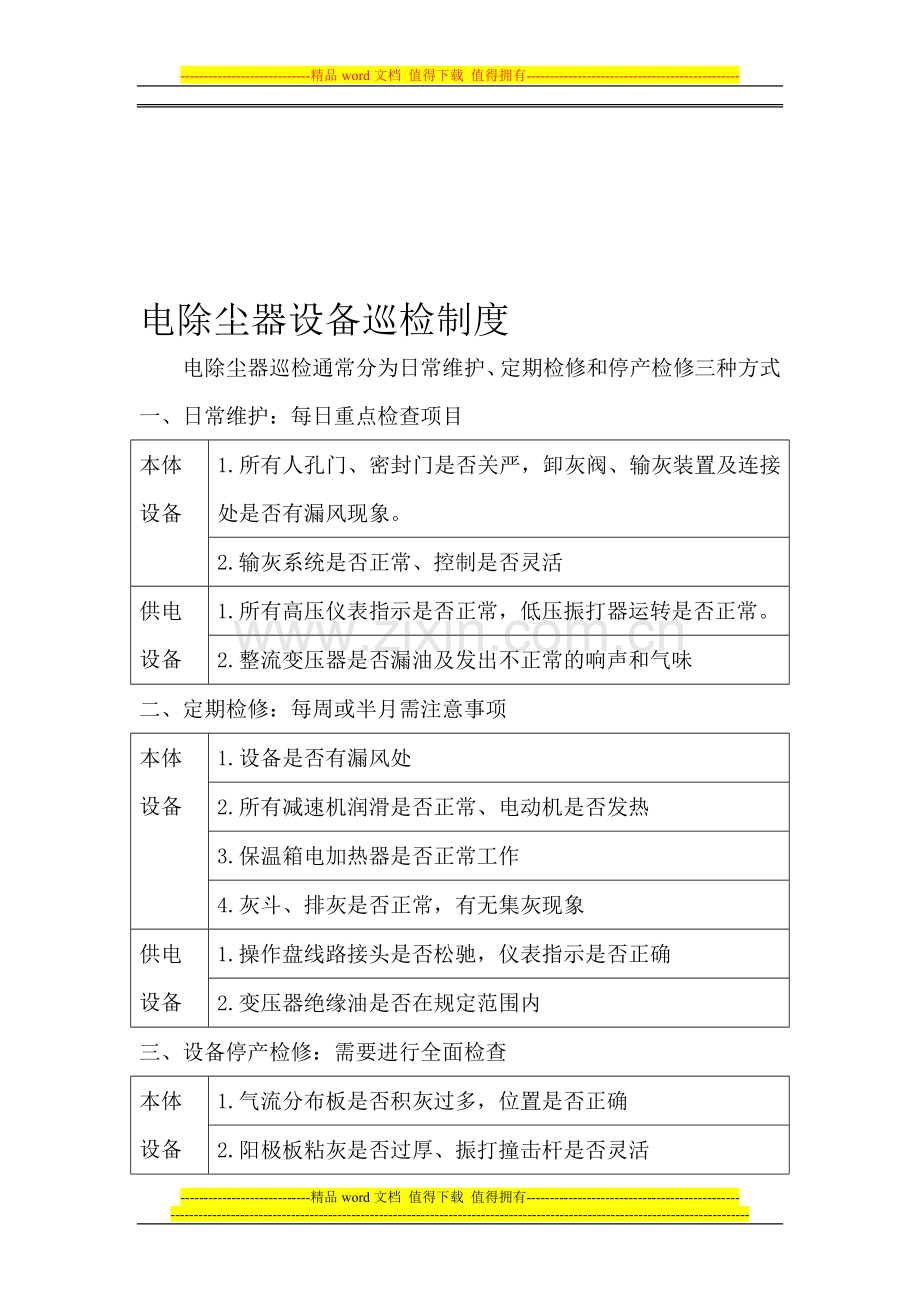 电除尘器设备巡检制度.doc_第1页