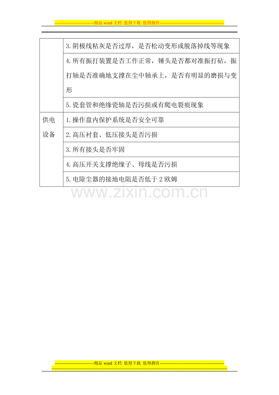 电除尘器设备巡检制度.doc_第2页