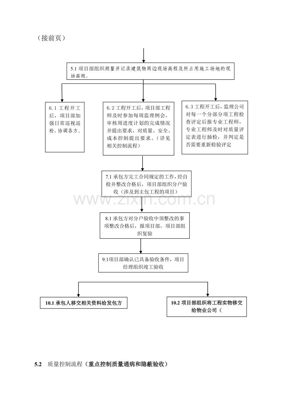 主包管理流程.doc_第3页