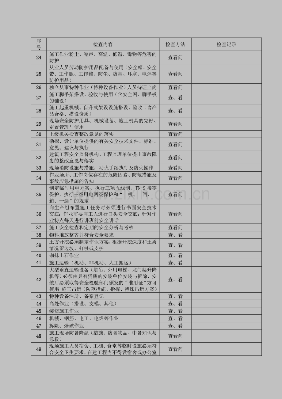 建筑工程安全检查表.doc_第2页