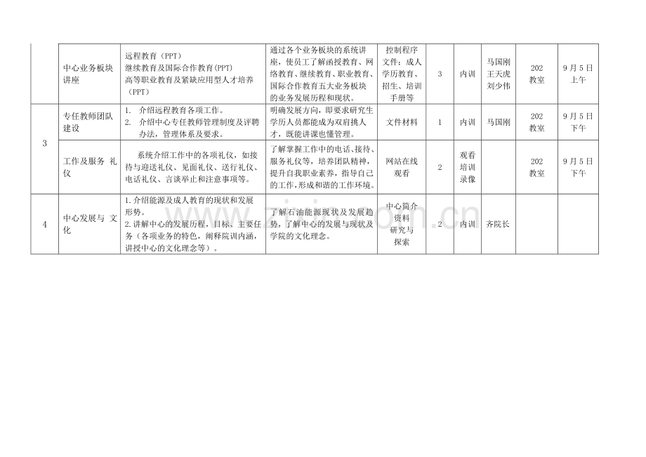 2009年度新员工入职培训课程计划.doc_第2页