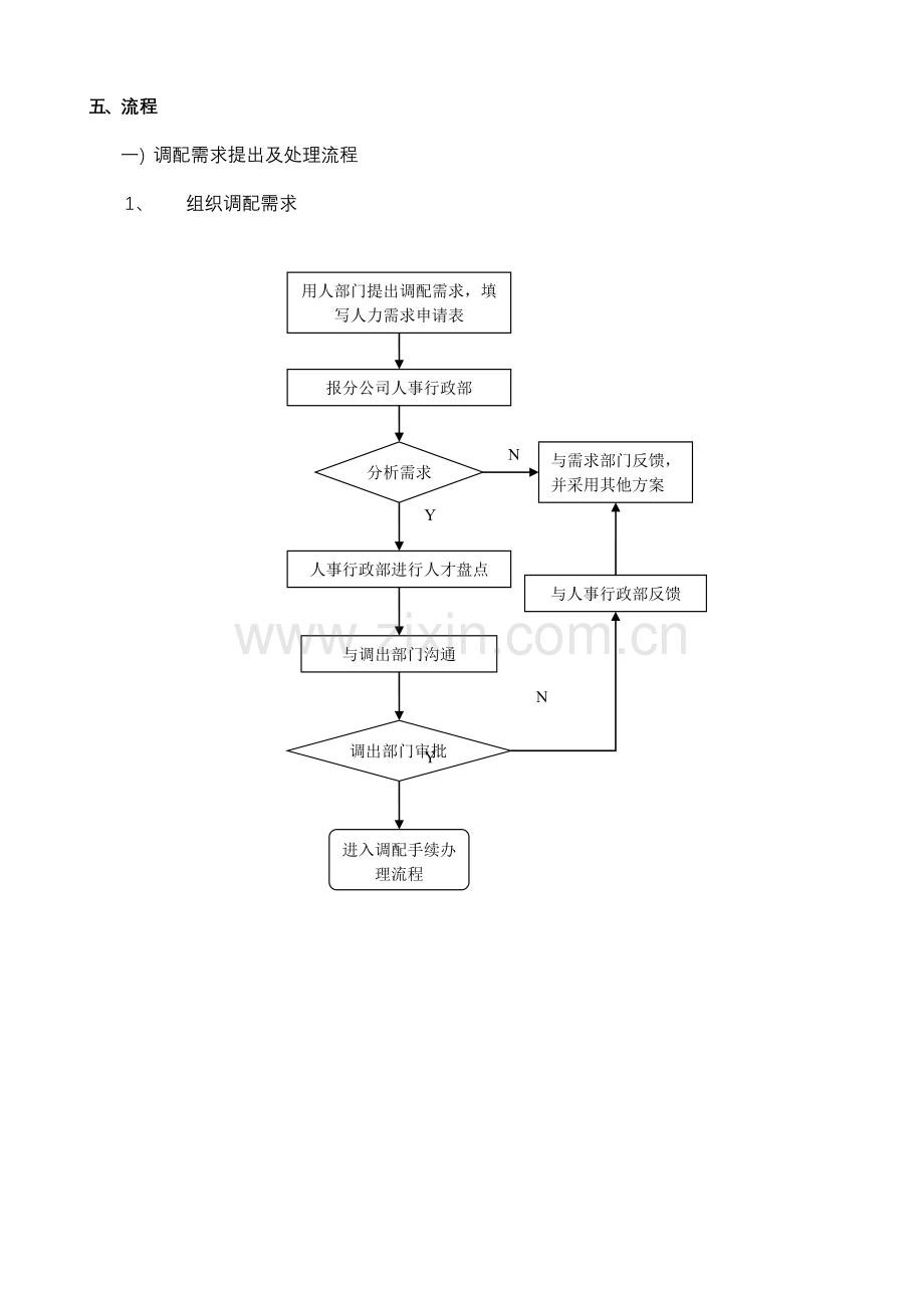 内部员工调配管理规定.doc_第3页