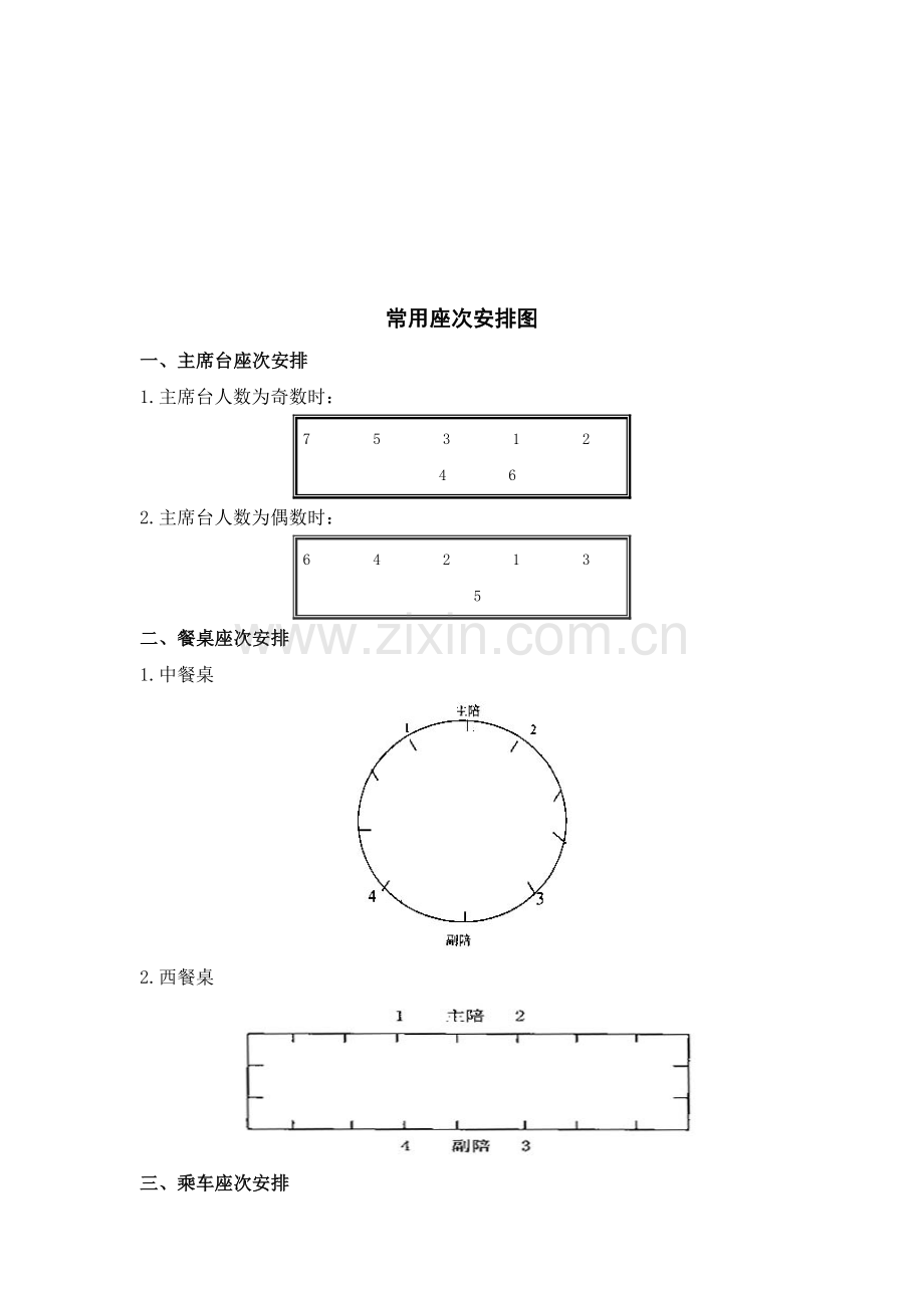 会议座次礼仪大全.doc_第2页