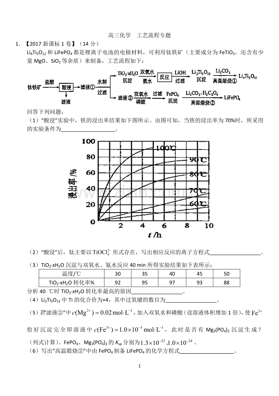 专题工艺流程题(2015-2017).doc_第1页