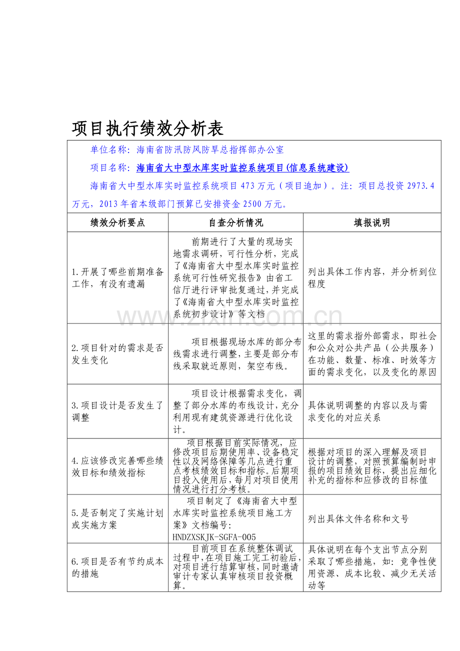 项目执行绩效分析表.doc_第1页