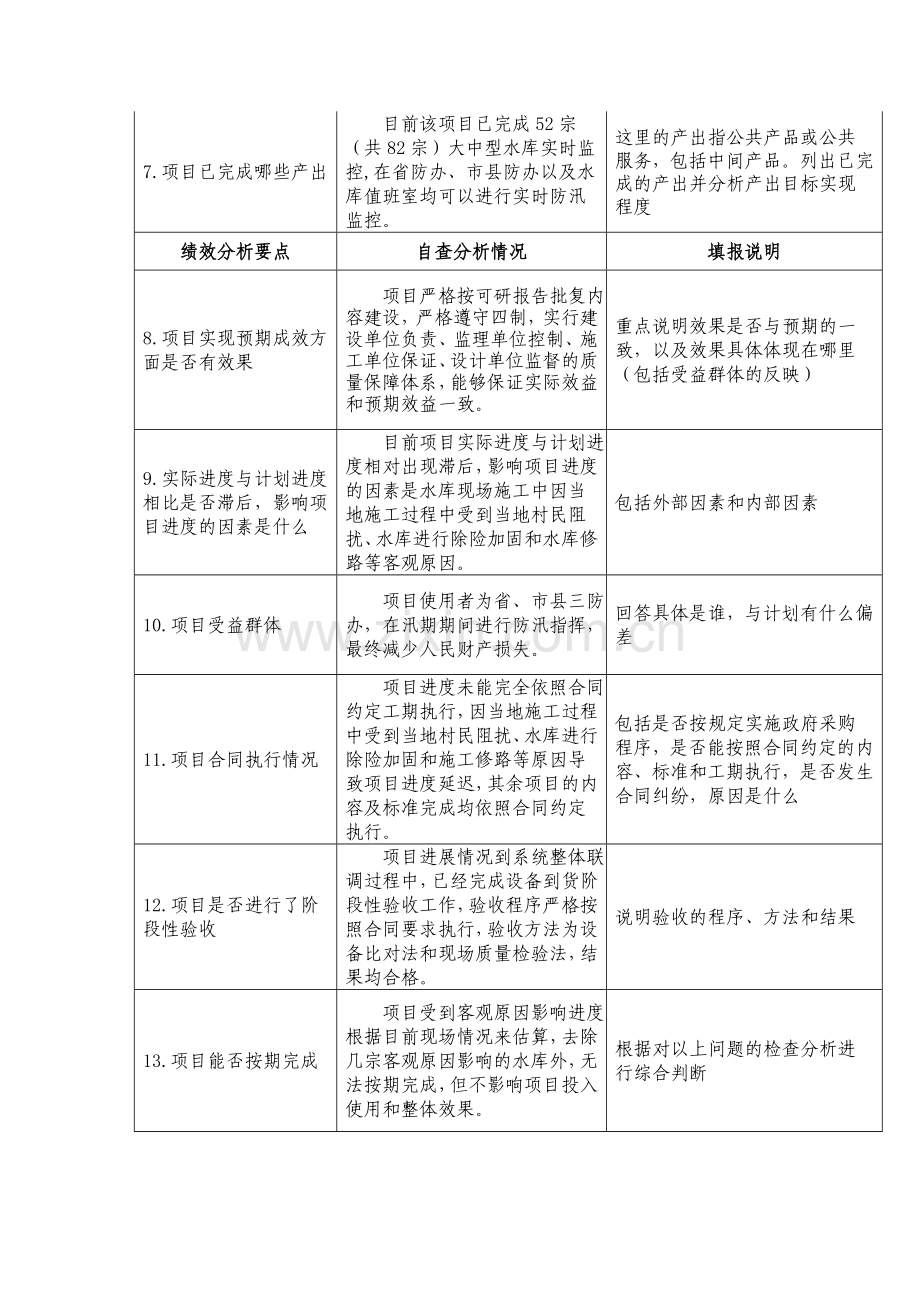 项目执行绩效分析表.doc_第2页