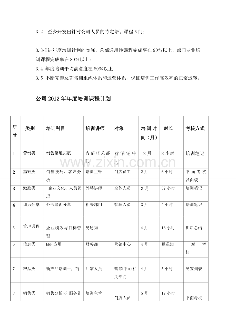 2012年年度培训计划--.doc_第2页