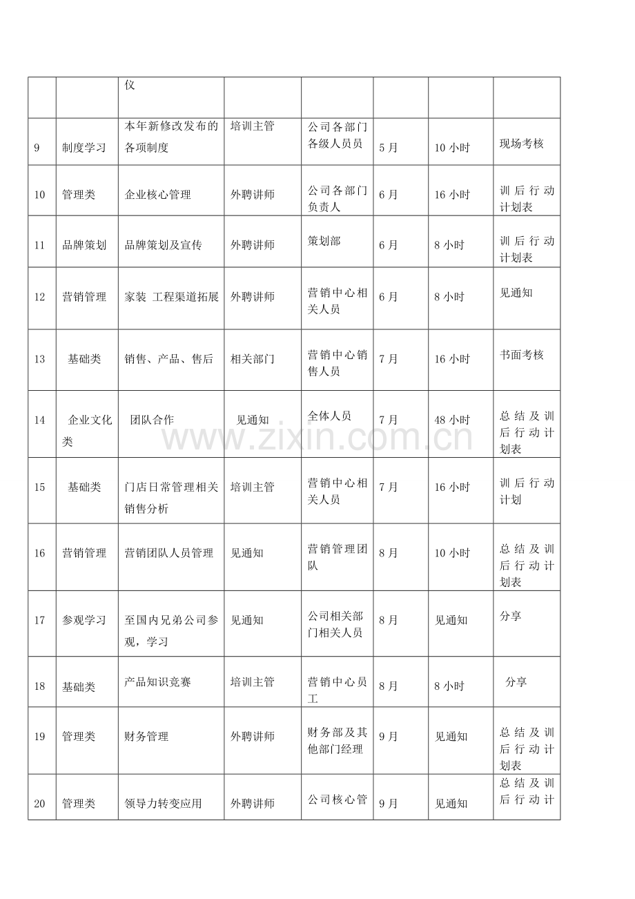 2012年年度培训计划--.doc_第3页