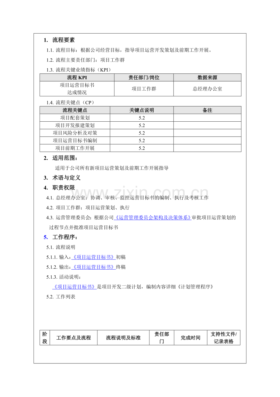 管理咨询资料：XX房地产公司项目运营策划程序.doc_第2页