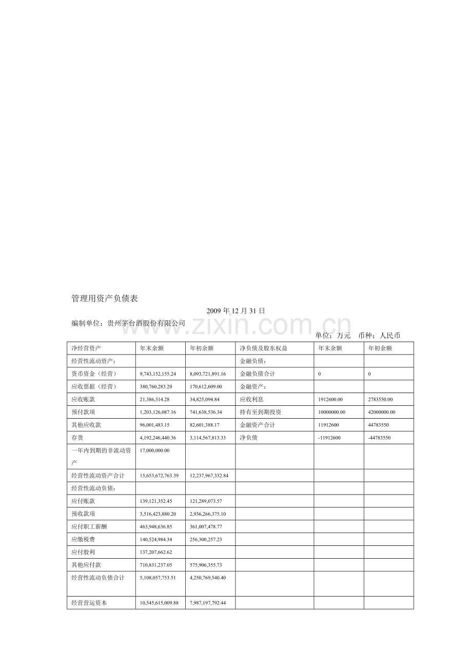 2009年贵州茅台管理用财务报表分析.doc_第1页