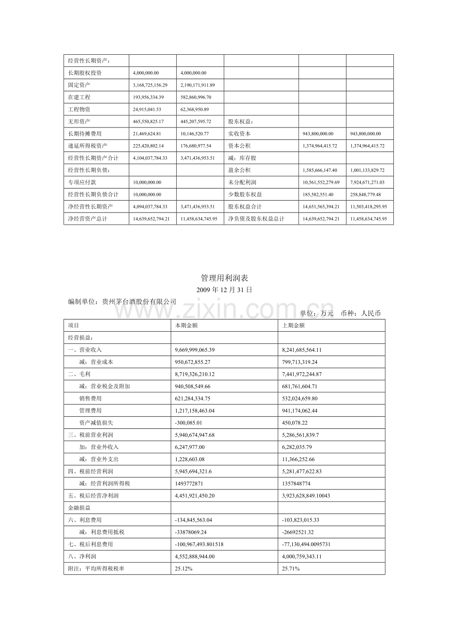 2009年贵州茅台管理用财务报表分析.doc_第2页