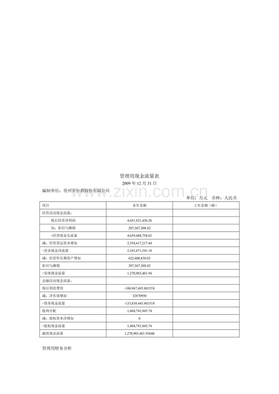 2009年贵州茅台管理用财务报表分析.doc_第3页