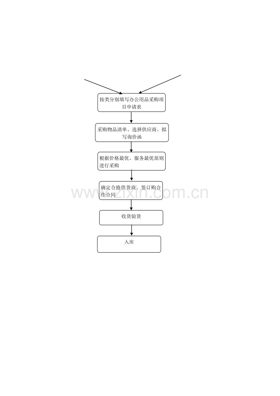 办公用品采购流程图.doc_第2页