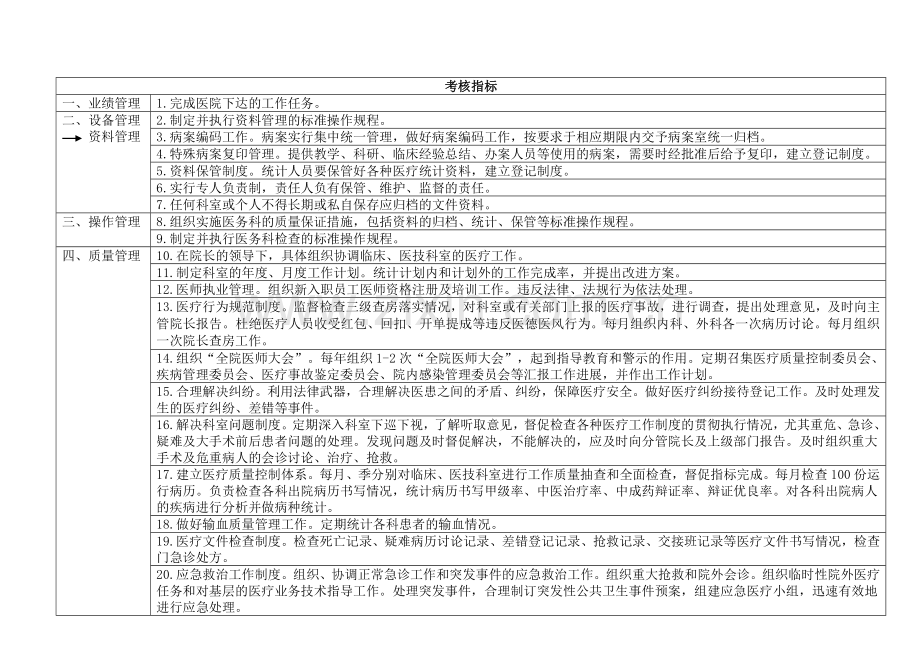 医务科综合目标考核标准.doc_第2页