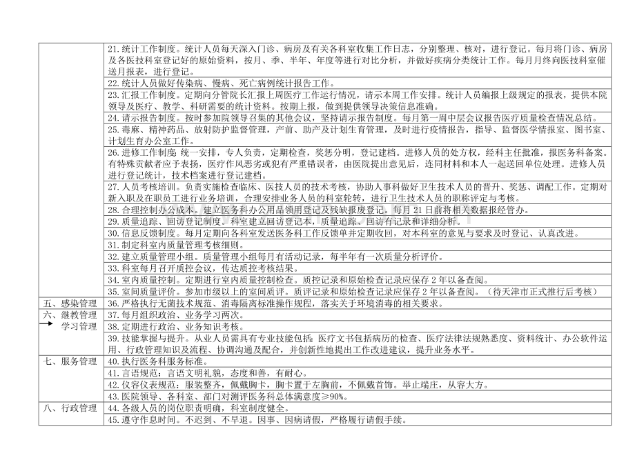 医务科综合目标考核标准.doc_第3页