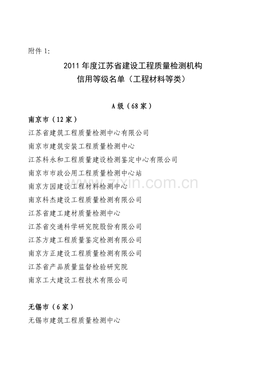 2011年度江苏省建设工程质量检测机构信用等级名单(工程材料等类).doc_第1页