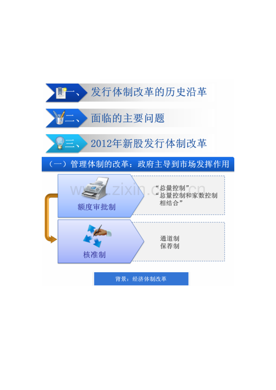 C12026新股发行制度改革课件及测试答案.doc_第1页