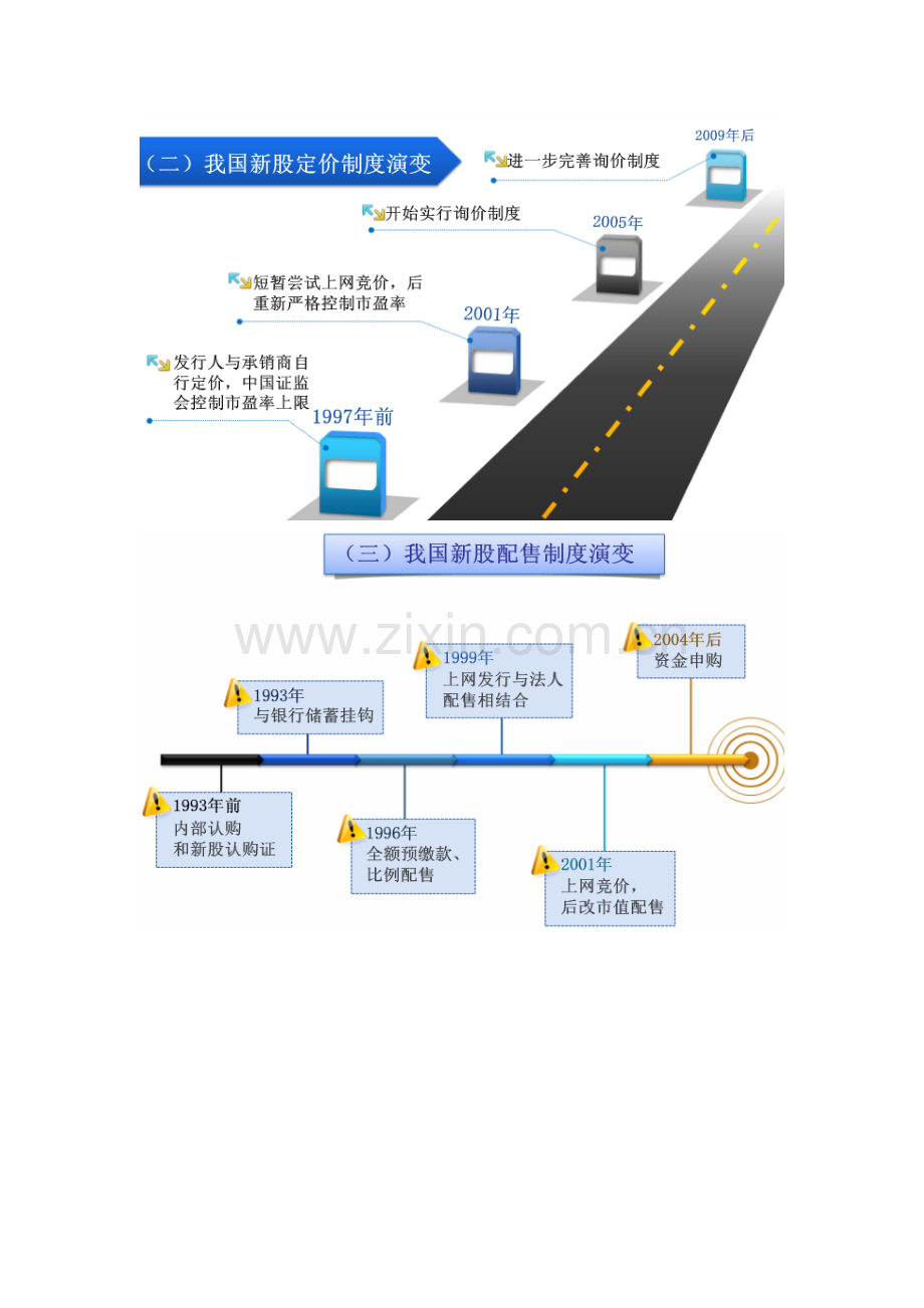 C12026新股发行制度改革课件及测试答案.doc_第2页