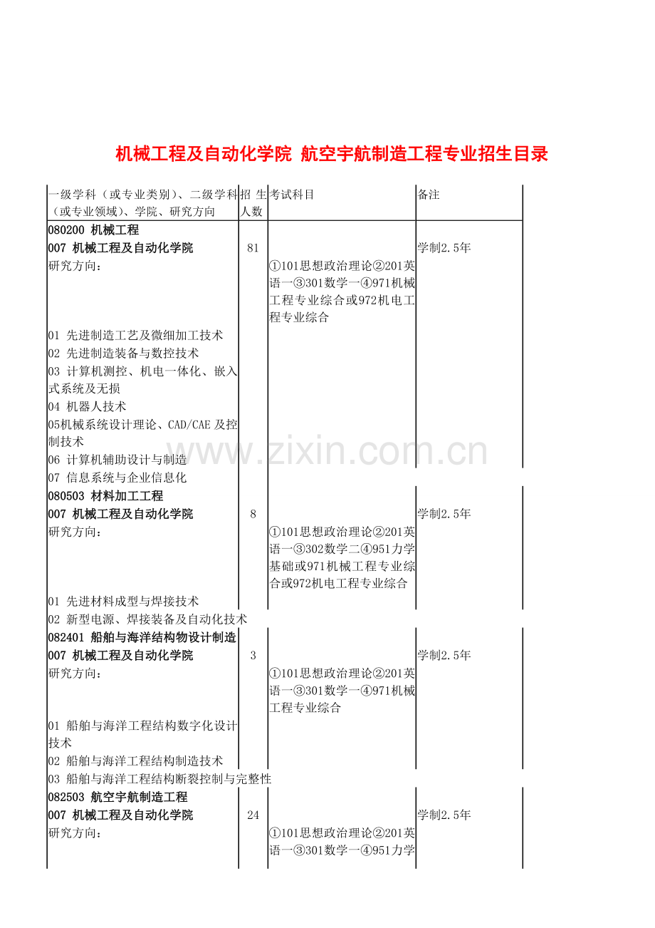 北京航空航天大学航空宇航制造工程考研-招生人数-参考书-报录比-复试分数线-考研真题-考研经验-招生简章.doc_第2页