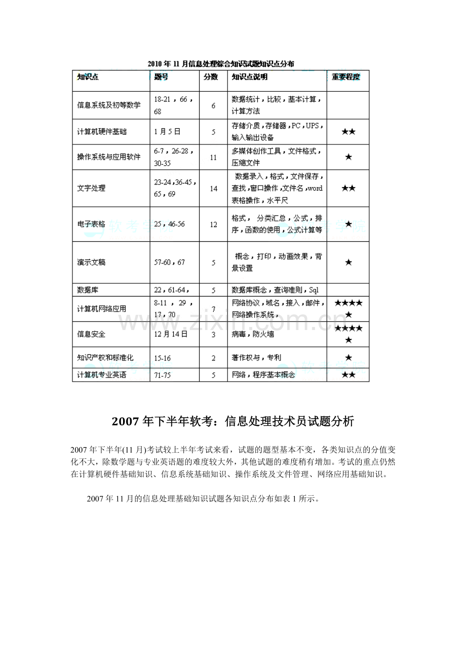 信息处理技术员考试分析及大纲.doc_第2页