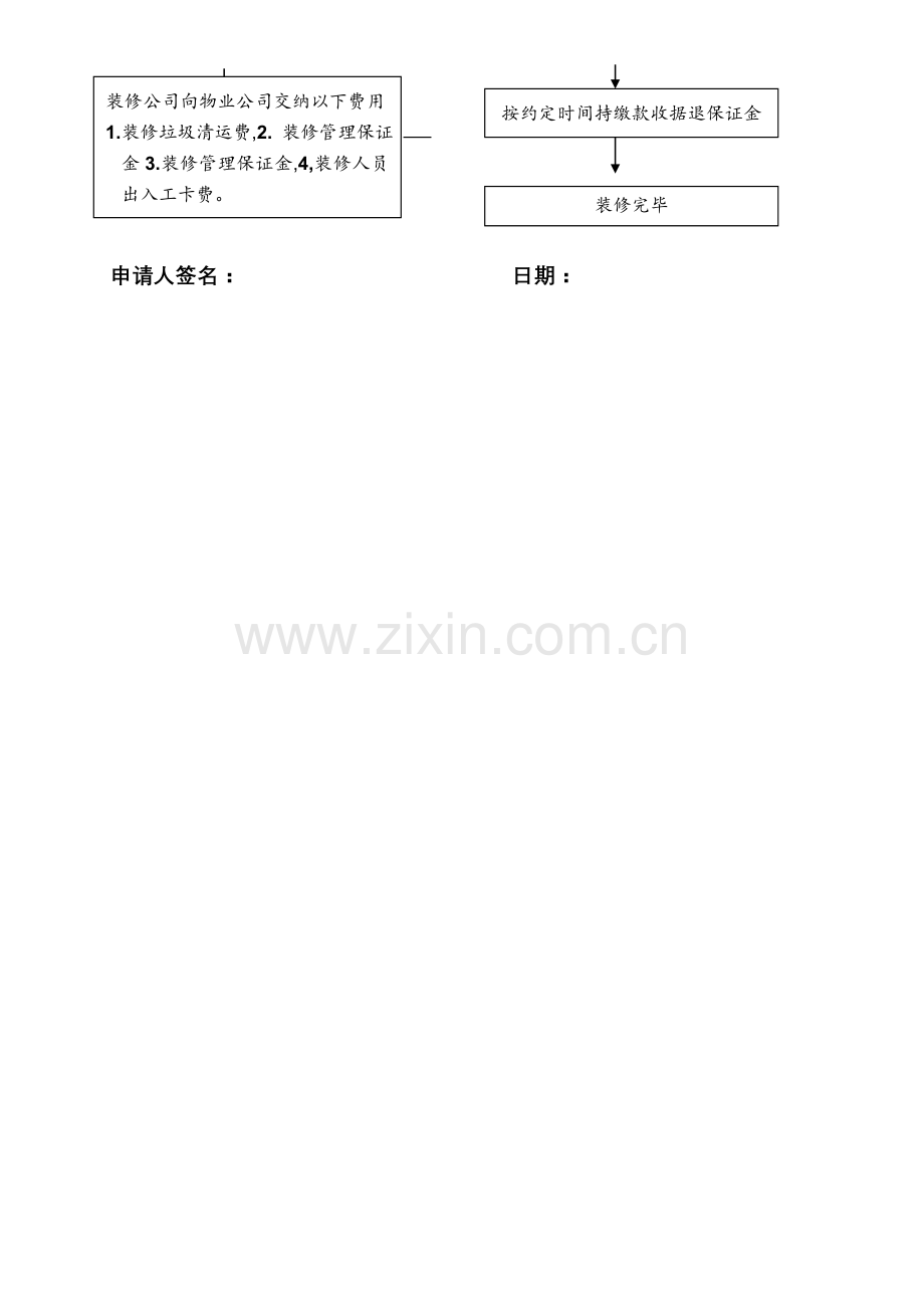 商铺装修管理流程图.doc_第3页