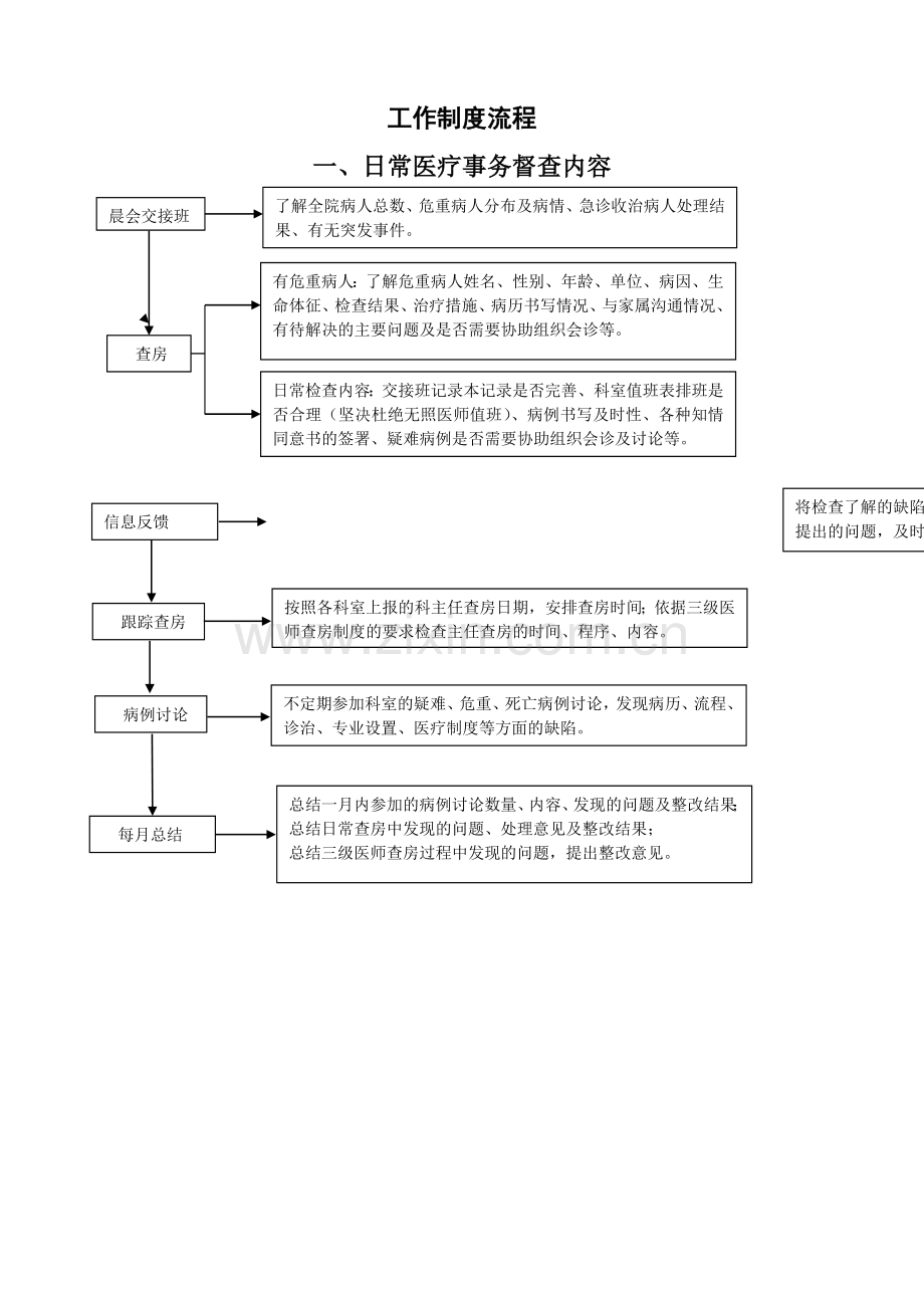 医务科工作流程(全套).doc_第2页