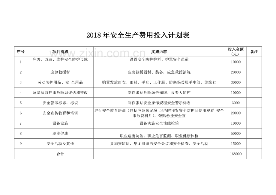 2018年度安全生产资金投入计划.doc_第3页