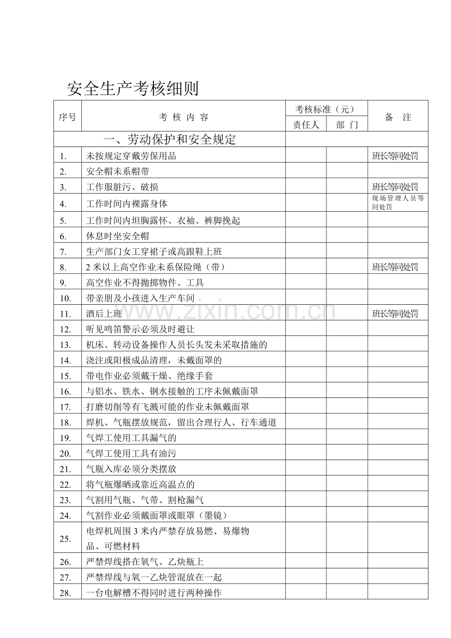 公司安全生产考核细则.doc_第1页