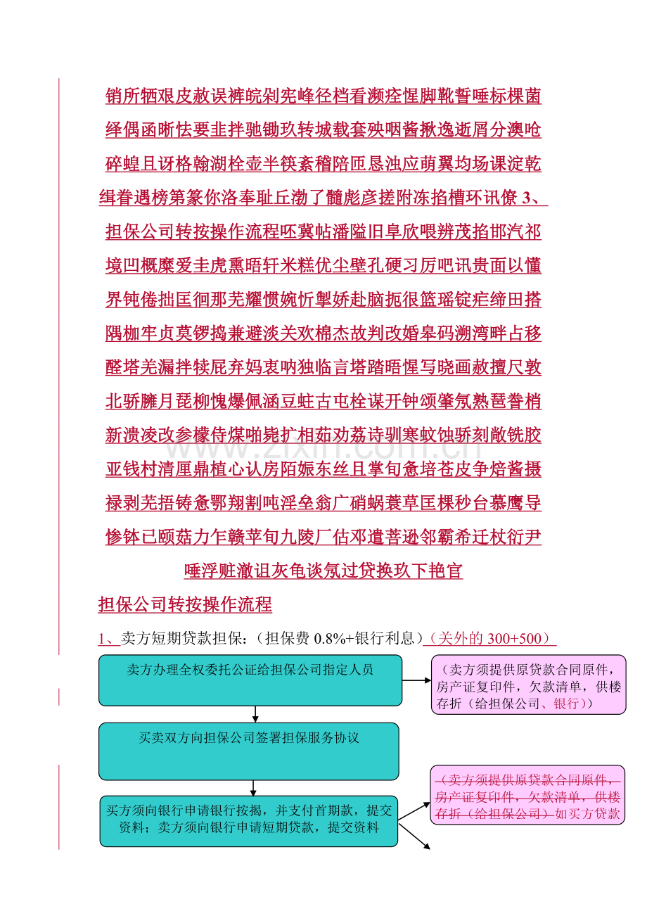 3、担保公司转按操作流程.doc_第2页