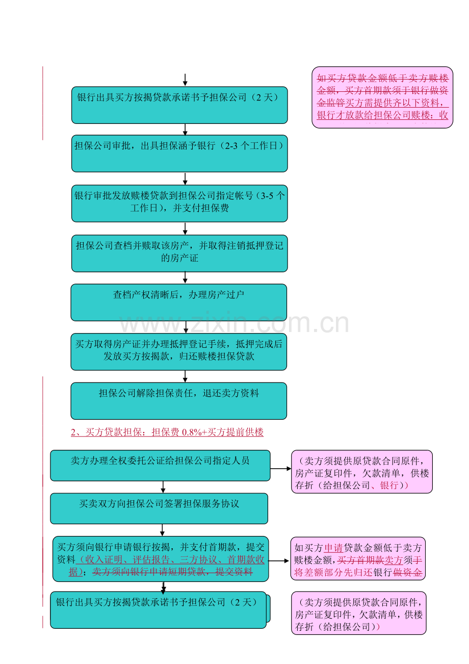 3、担保公司转按操作流程.doc_第3页